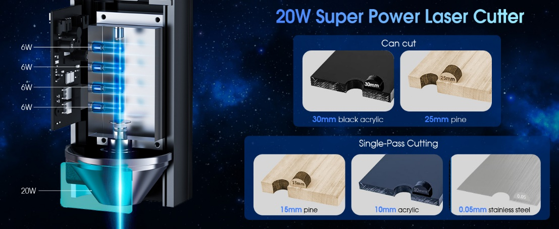 Variations in Cutting Power or Depth