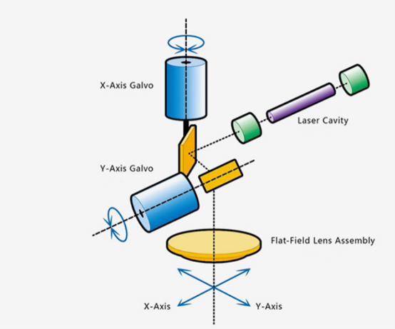 LONGER Research: Introduction to Galvo Technology in LONGER Laser Systems