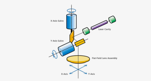 LONGER Research: Introduction to Galvo Technology in LONGER Laser Systems