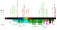 Introduction to different types of lasers - LONGER