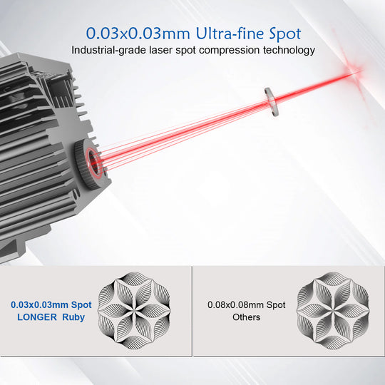 LONGER Ruby Ultimate Pulsed Infrared Laser Moudule for Laser B1 / RAY5 20W(5 pin)——Presale