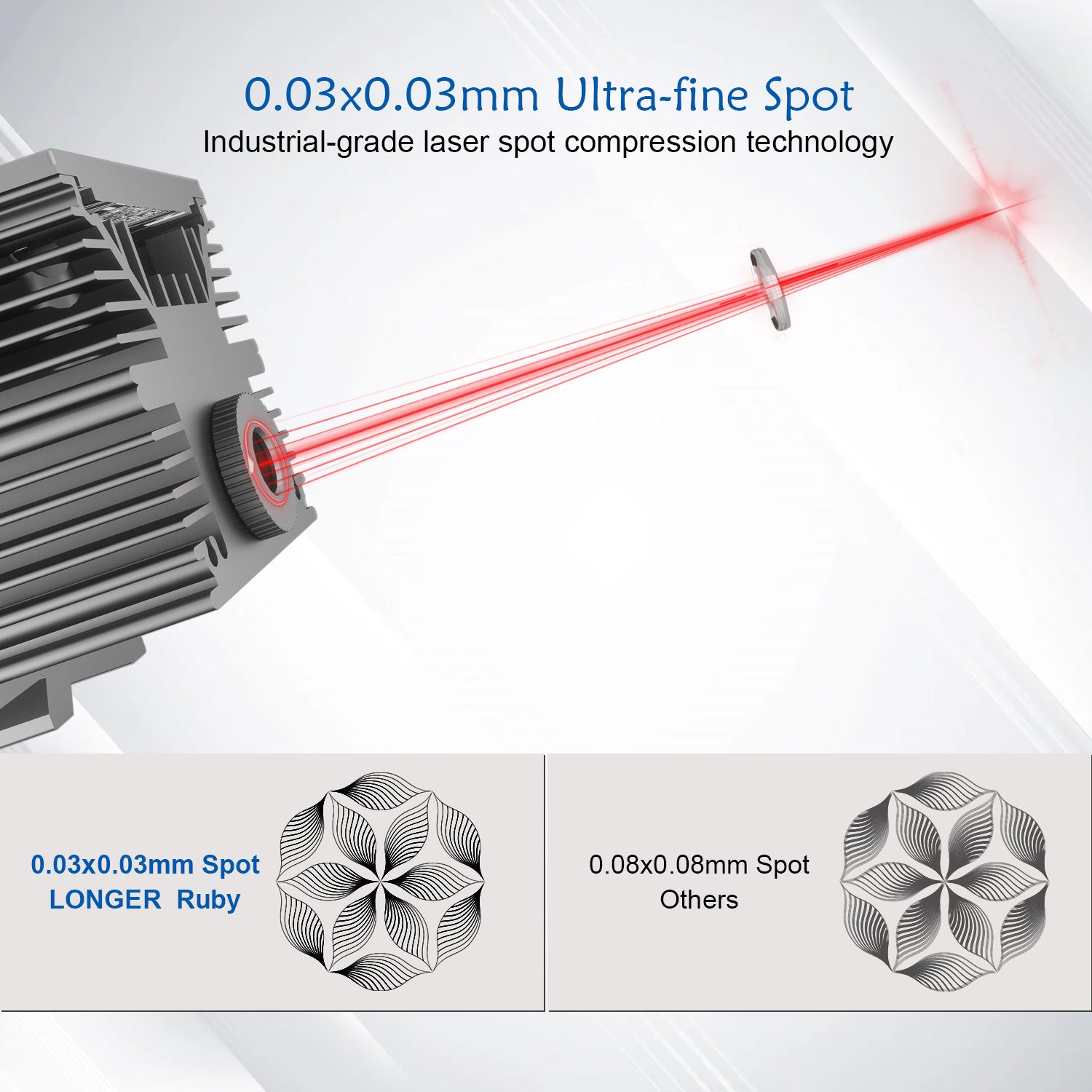 LÄNGERES Rubin gepulste Infrarot-Laser modul für Laser B1 / RAY5 20W(5 Pin)