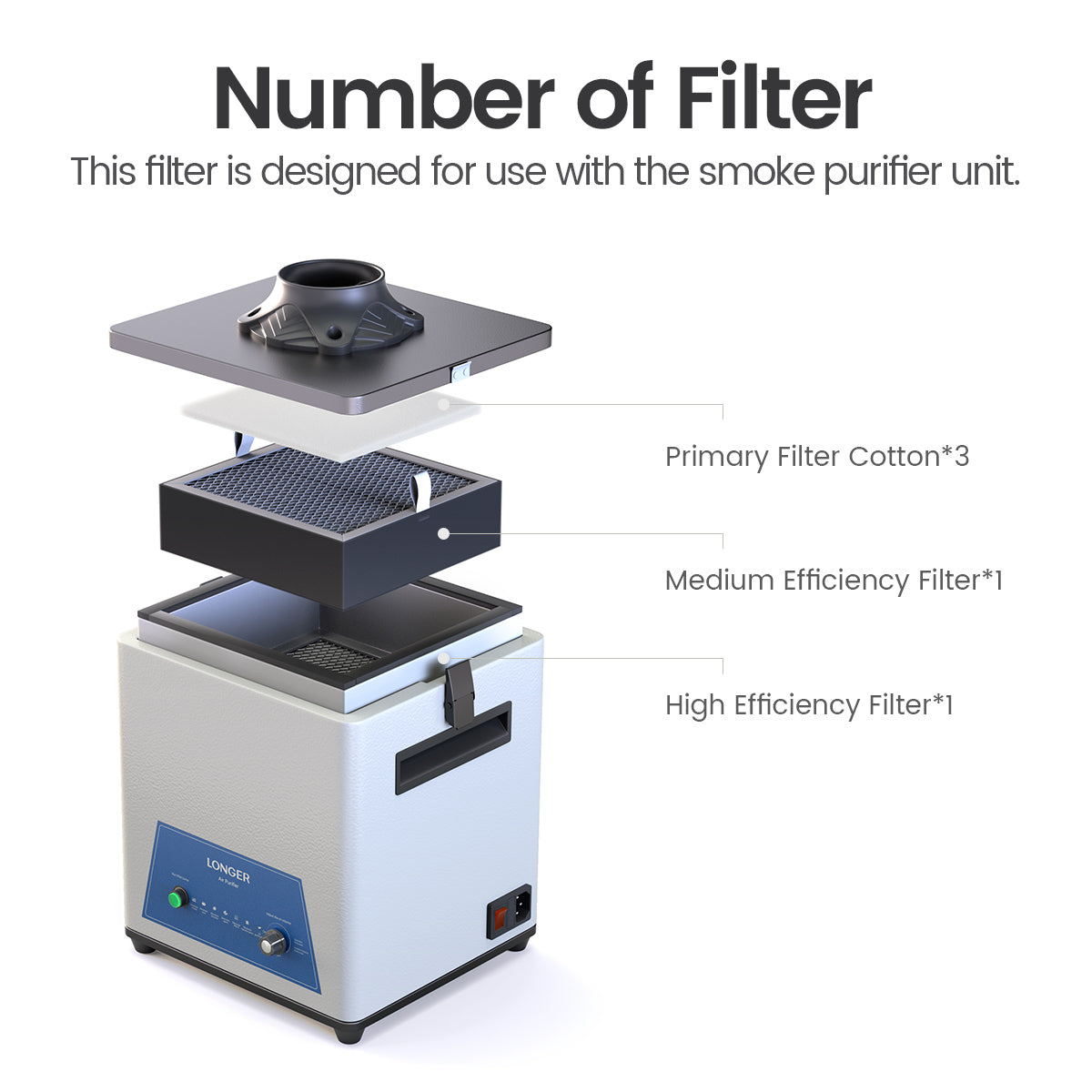 Smoke Purifier Filtration Replacement Kit