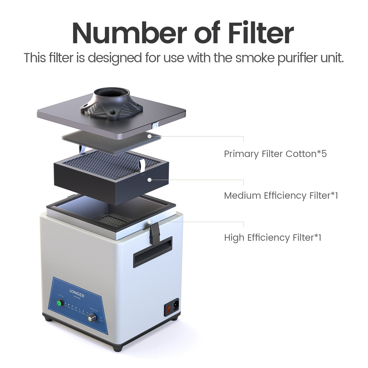 Smoke Purifier Filtration Replacement Kit