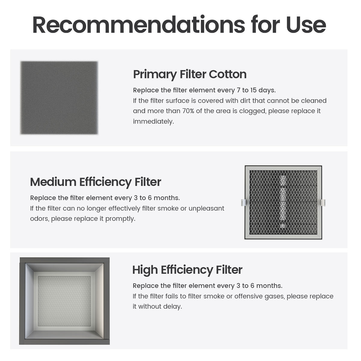 Smoke Purifier Filtration Replacement Kit