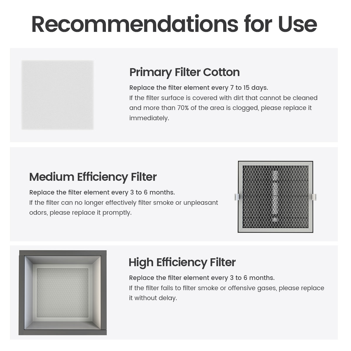 Smoke Purifier Filtration Replacement Kit