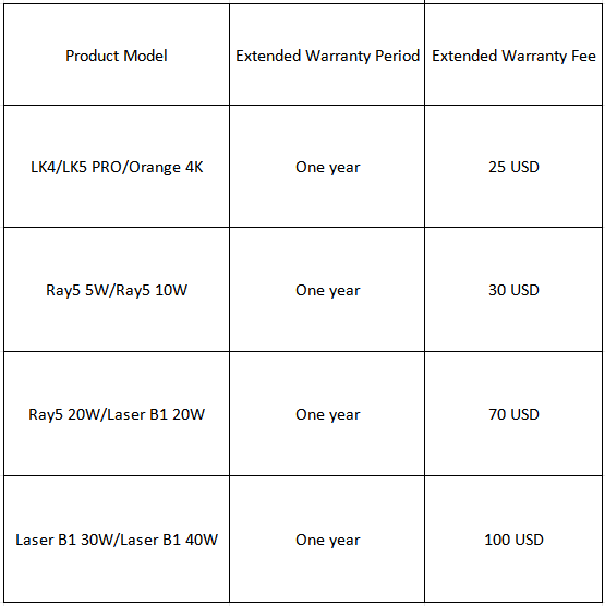 Warranty Policy – LONGER