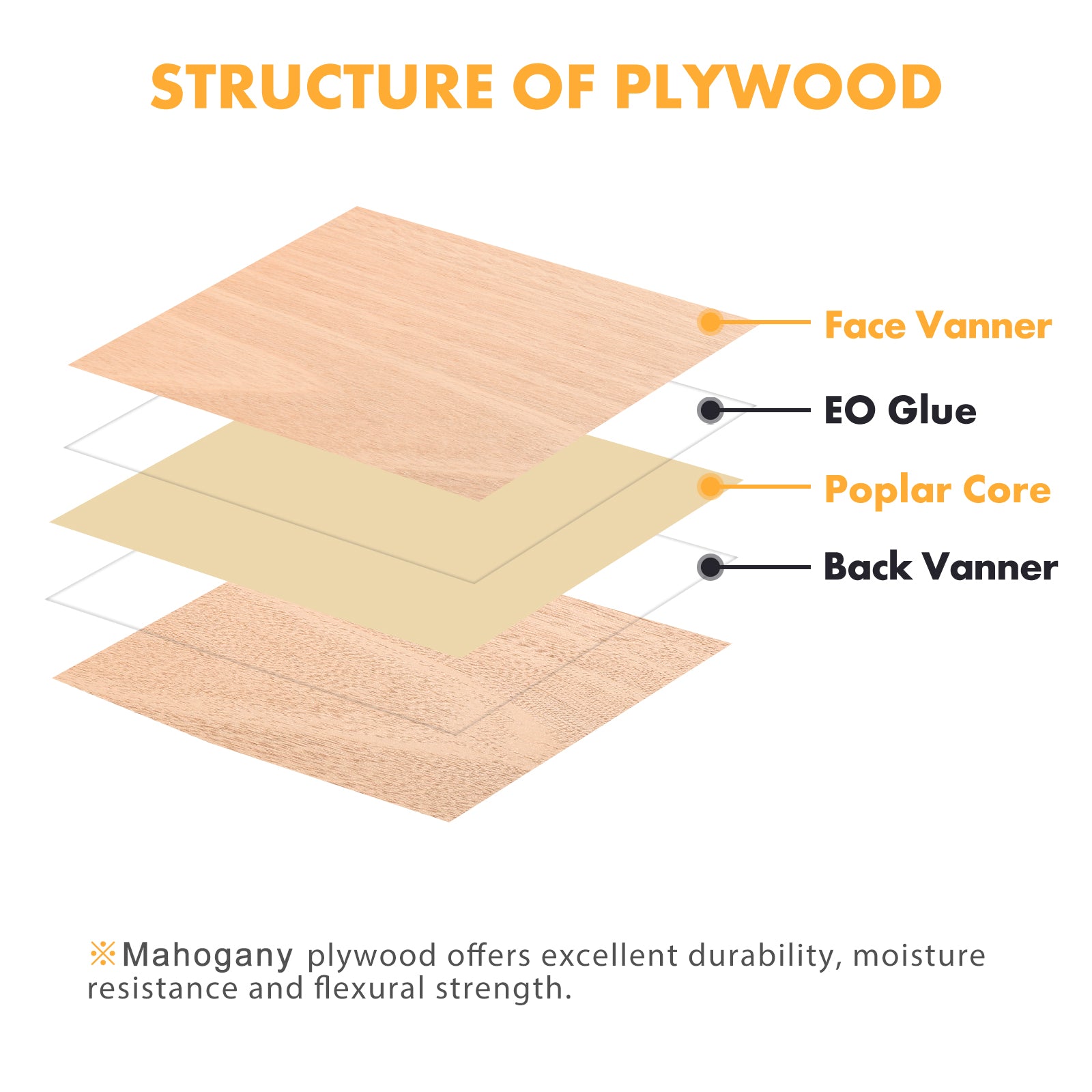 3mm Mahogany Plywood (4pcs)