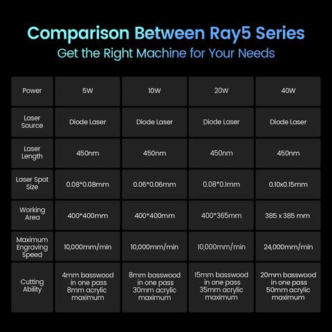 RAY5 10W Láser grabador