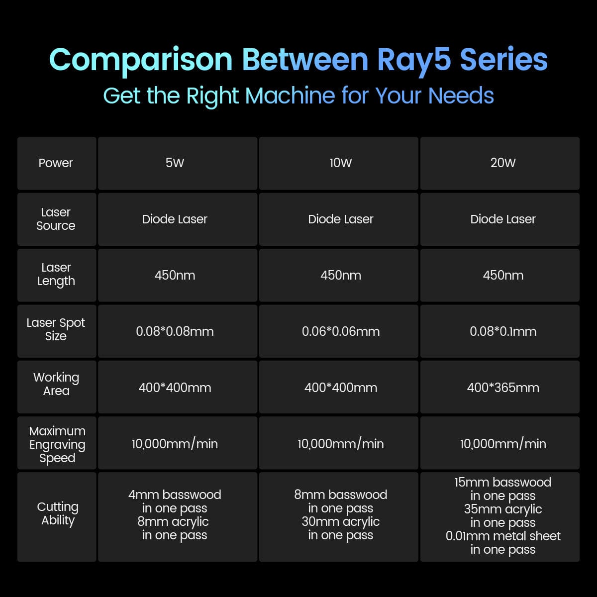 Longer Ray5 10W/20W Laser Engraver