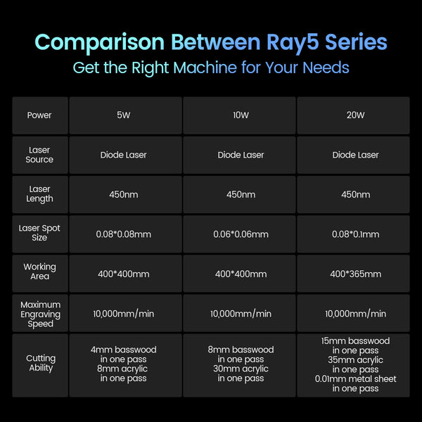 Longer Ray5 10W/20W Laser Engraver