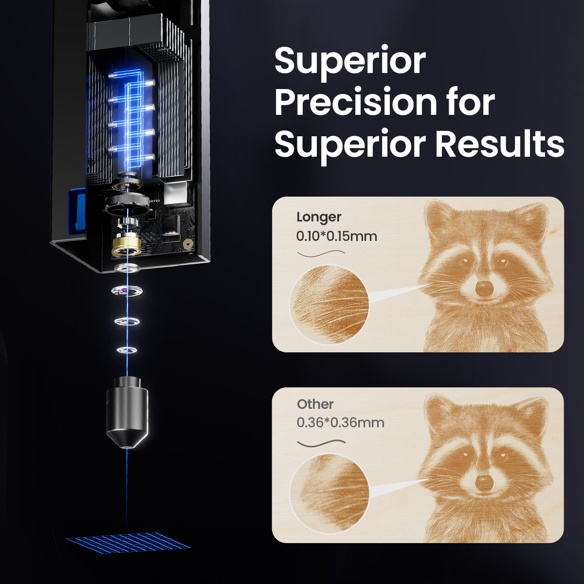 Longer Ray5 40W Laser Engraver