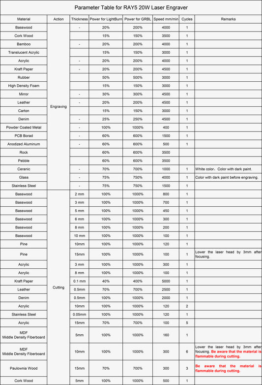 RAY5 20W - Parameter Table – LONGER