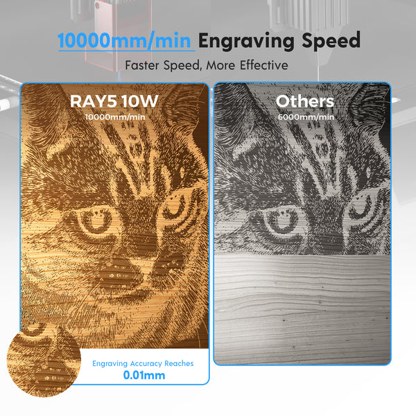 Longer RAY5 10W (10-12W Output Power)
