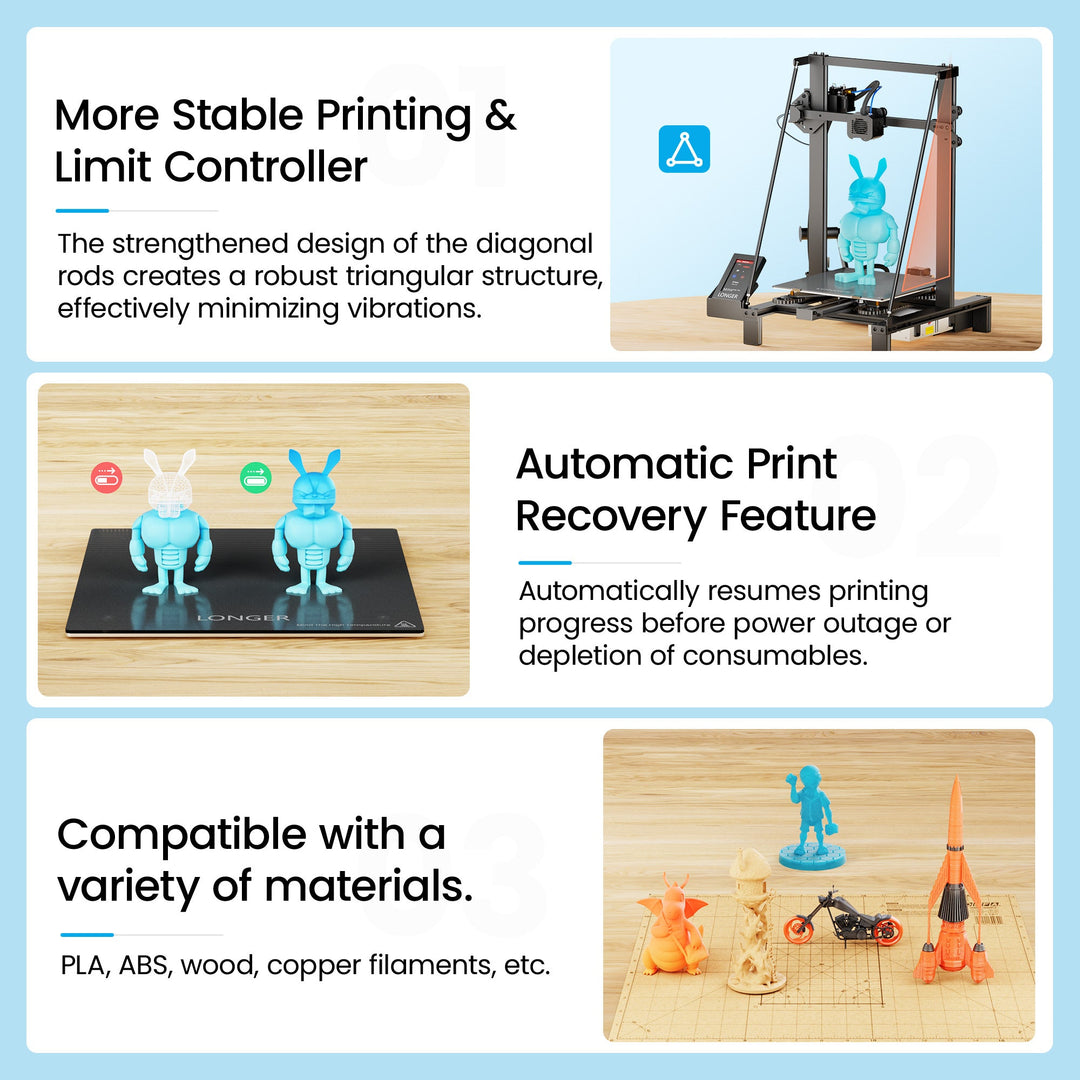 LK5 Pro FDM 3D-Drucker LÄNGERER 3D – LONGER